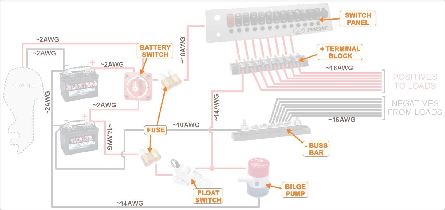 how to wire a boat beginners guide with diagrams new marine within battery selector switch wiring diagram