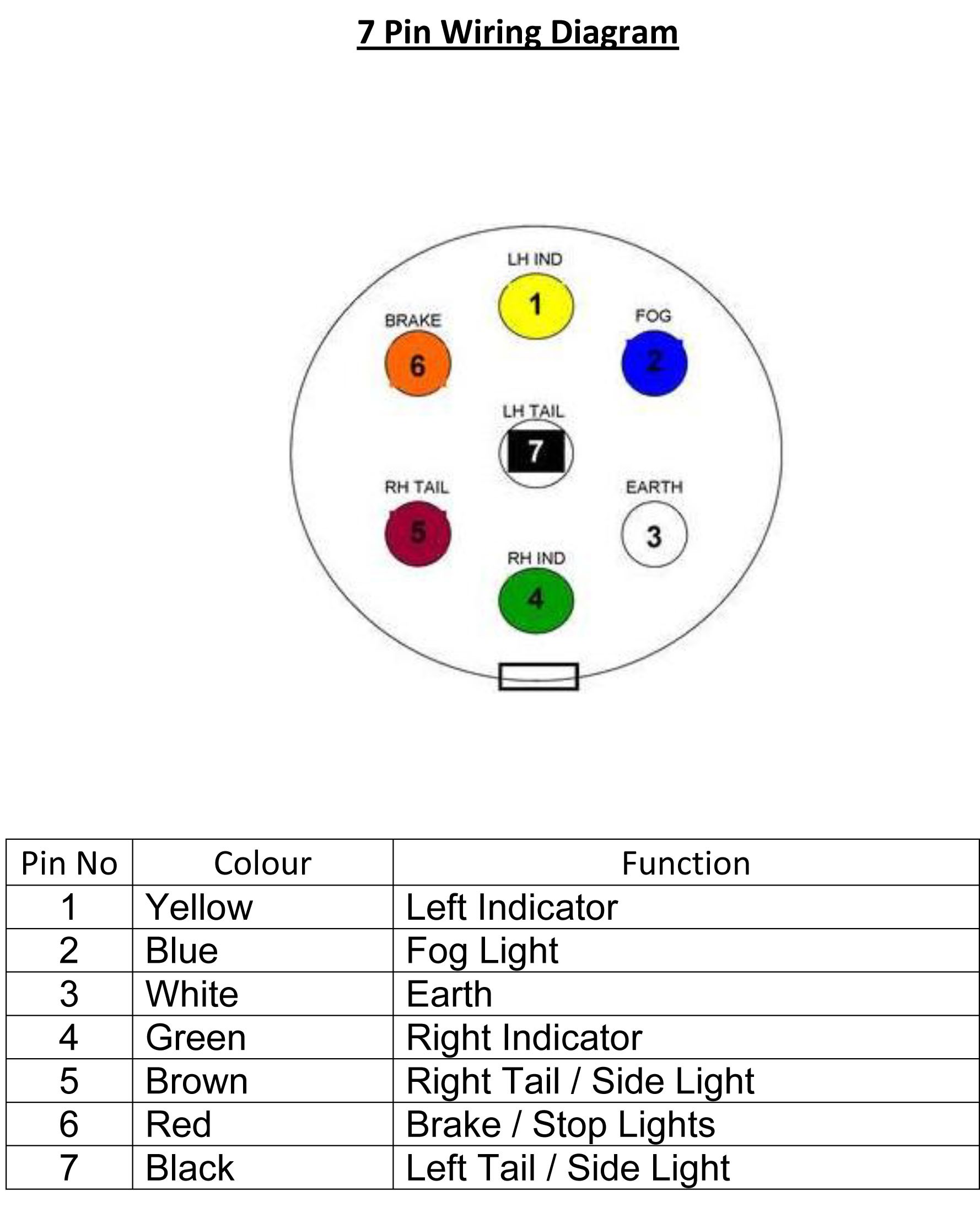 Dodge 7 Way Trailer Wiring Color Wiring Diagram Toolbox Dodge Trailer Wiring Color Code