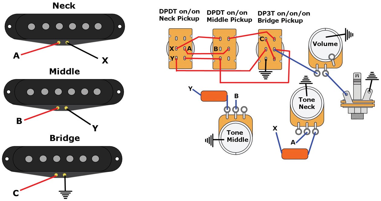 Dan Armstrong s classic “super strat” wiring yields 12 sounds from a standard 3 pickup Fender Strat