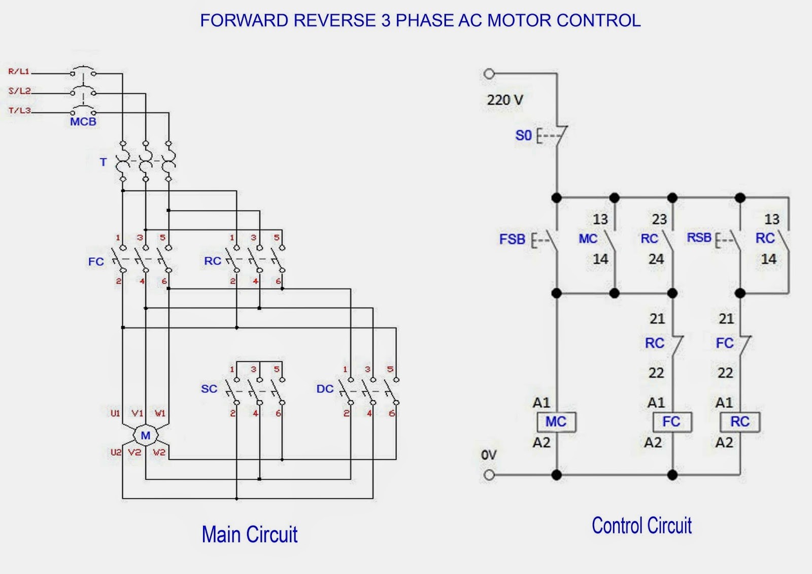 Forward Reverse 3 Phase Ac Motor Control Wiring Diagram Electrical Delta Wiring Diagram Explanation Further 3