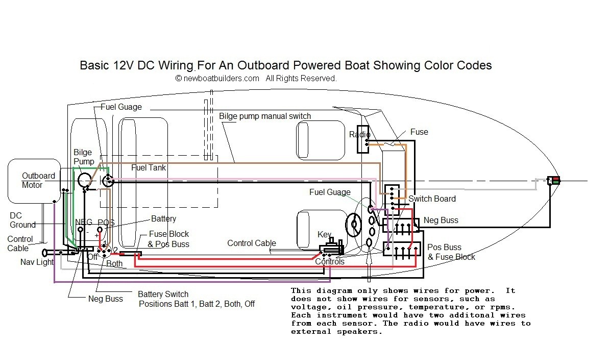 starcraft wiring harness diagram wiring diagram centrestarcraft wiring diagram wiring diagram centre
