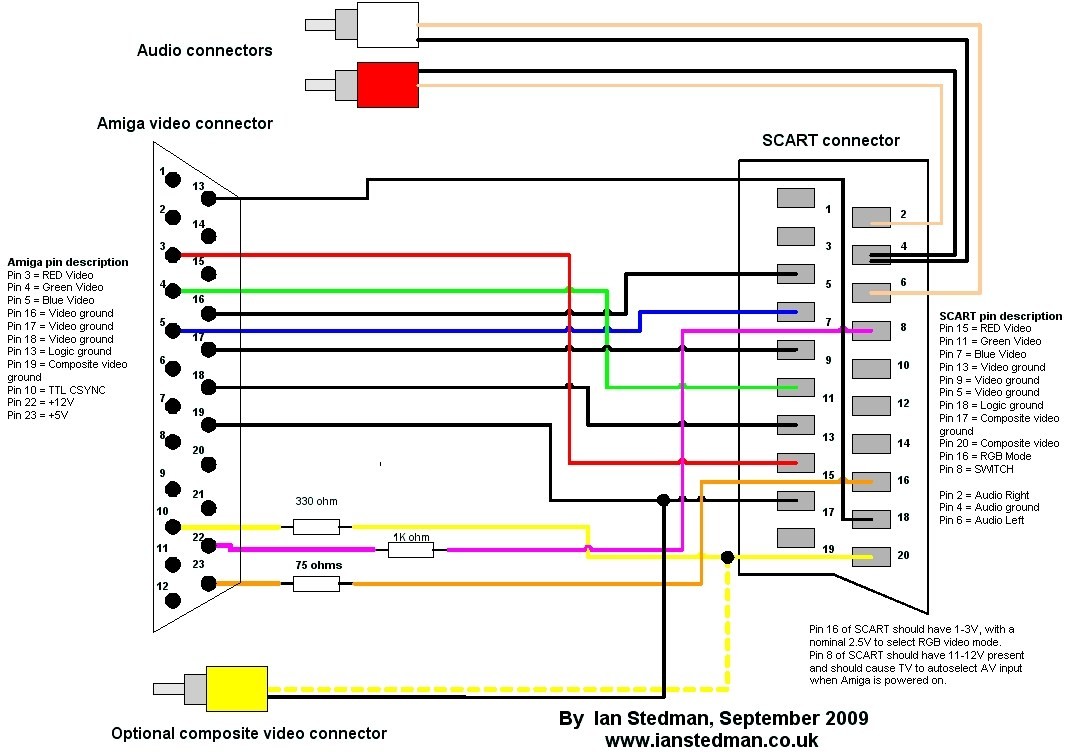 hdmi to rca wiring diagram wiring diagram userhdmi to rca schematic wiring diagram expert diy hdmi