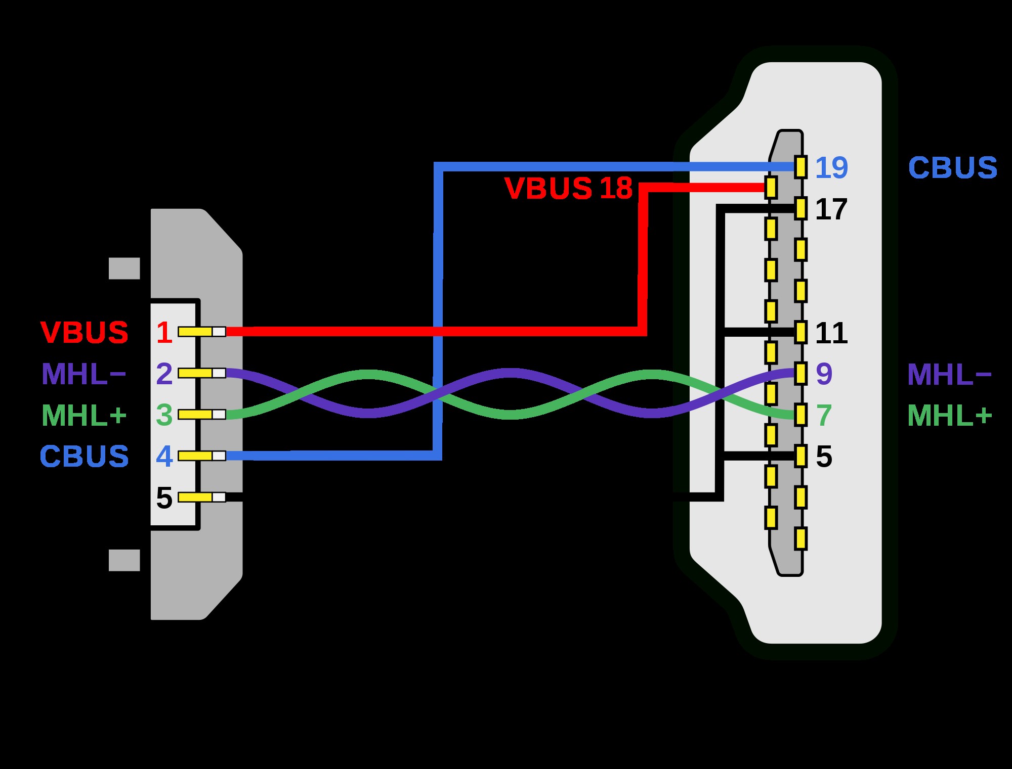 File MHL Micro USB HDMI wiring diagramg Wikimedia mons Open
