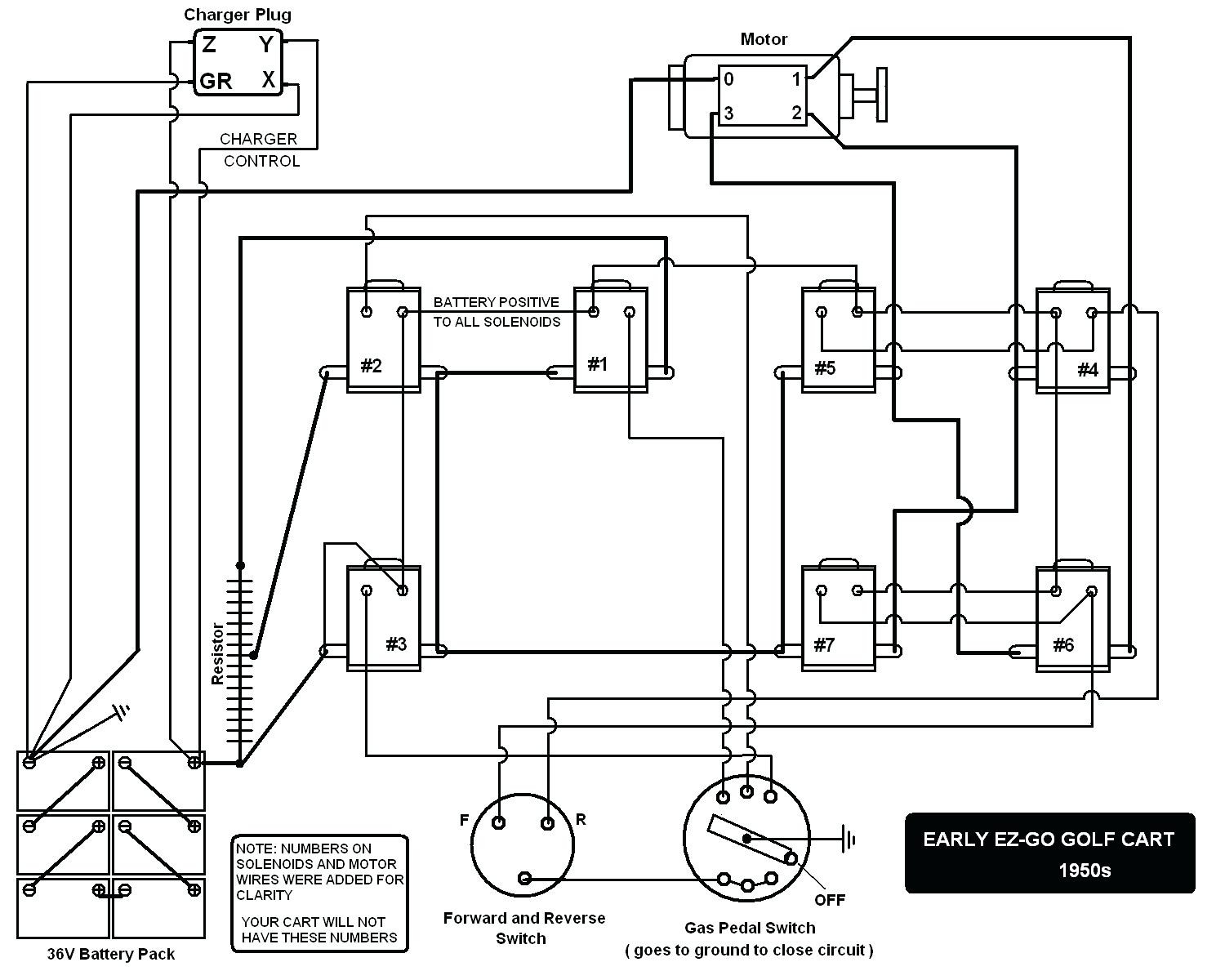 wiring diagram solenoid ezgo gas golf cart wiring diagram technic ezgo gas golf cart starter solenoid