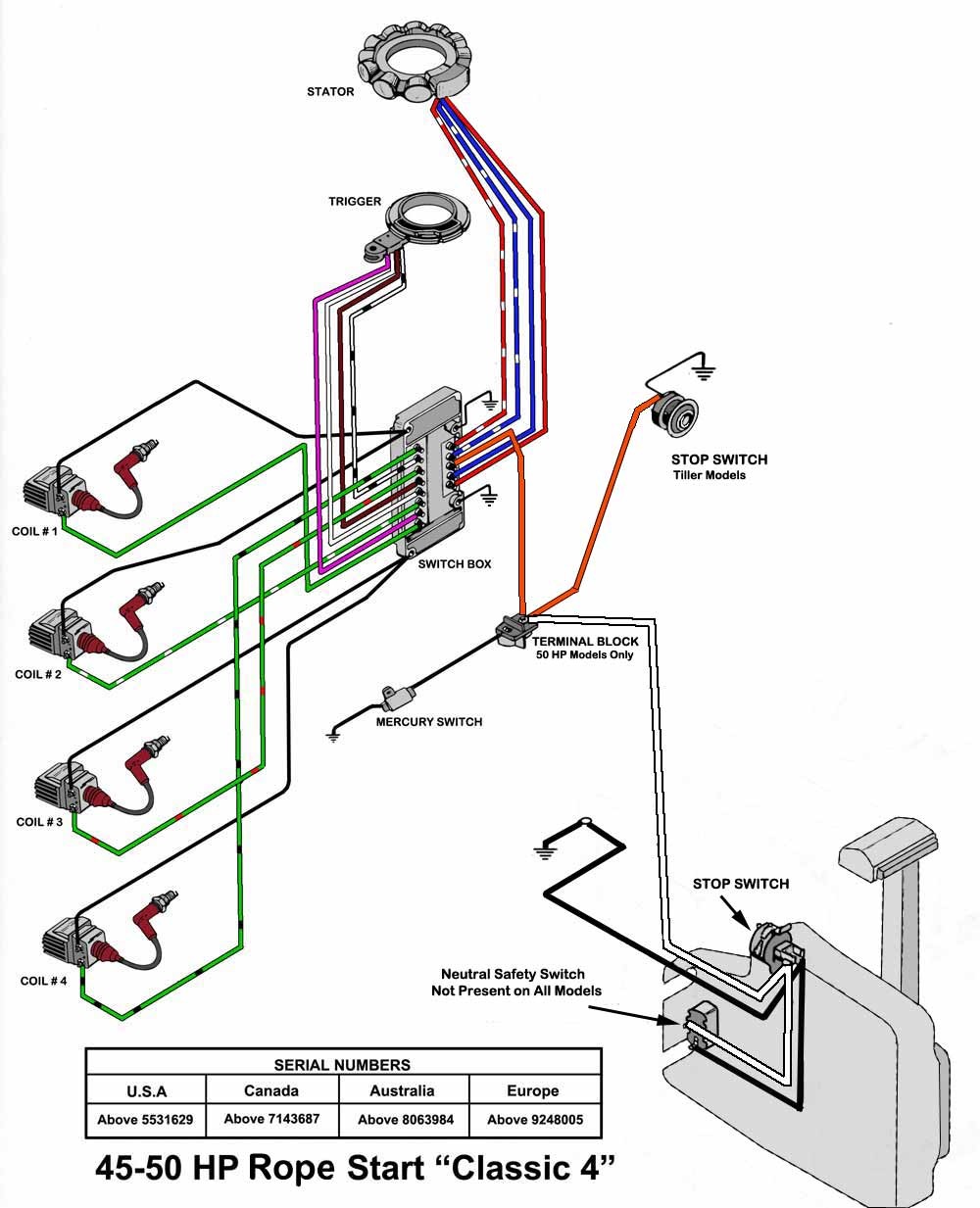 Mercury Outboard Wiring Diagrams Mastertech Marin Mercury Switch Box Wiring Diagram