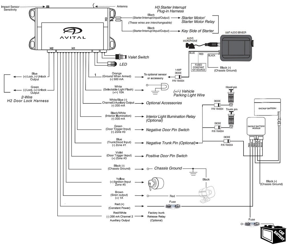 viper system wiring diagram wiring diagram fascinatingviper alarm wire diagram wiring diagram list viper alarm wiring