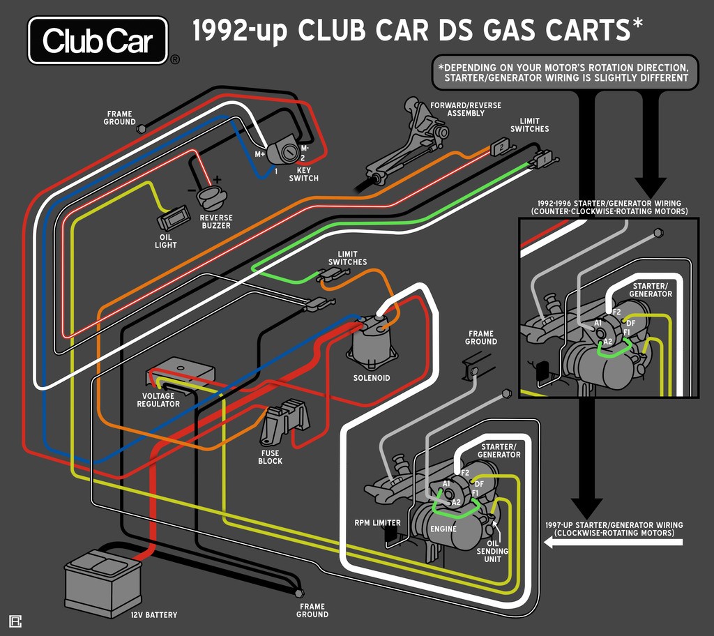 1992 up Gas Club Car DS Wiring Diagram