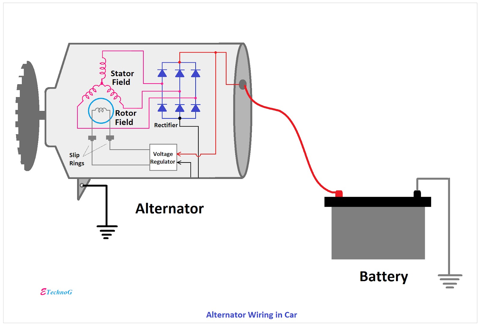 alternator function and alternator wiring diagram in car etechnog