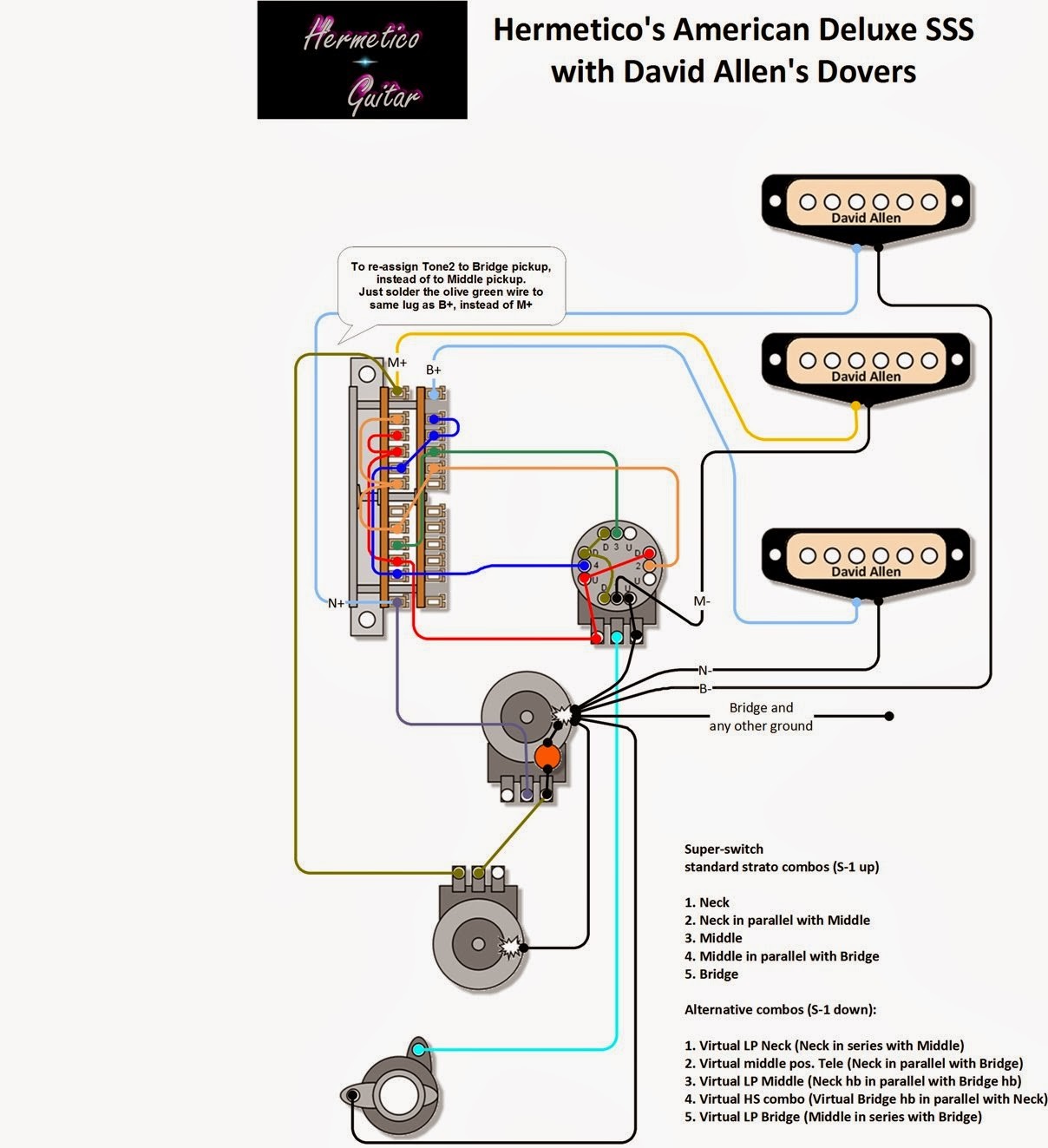 fender american deluxe stratocaster s1 wiring diagram wiring
