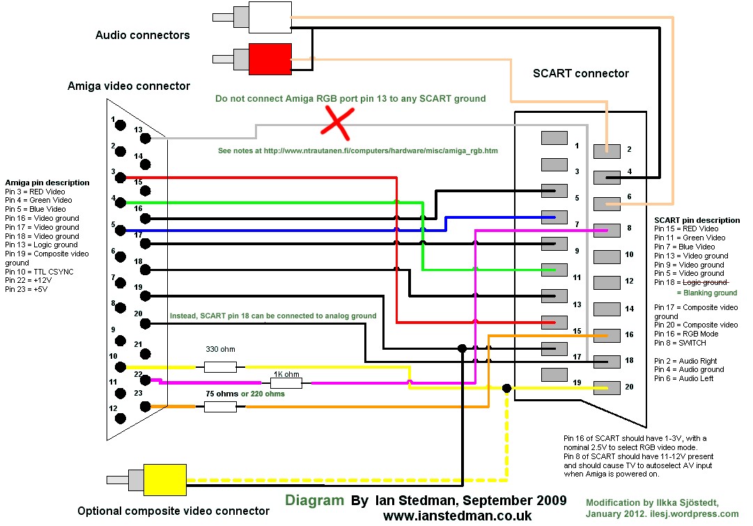 hdmi cable wire diagram wiring diagram