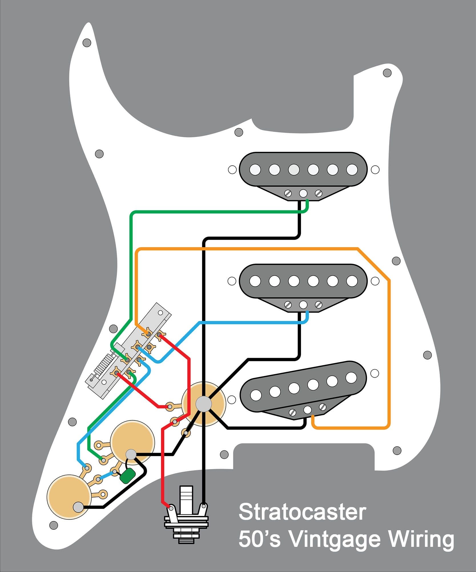 How to Wire Wilkinson Humbucker Pickup | Wiring Diagram Image