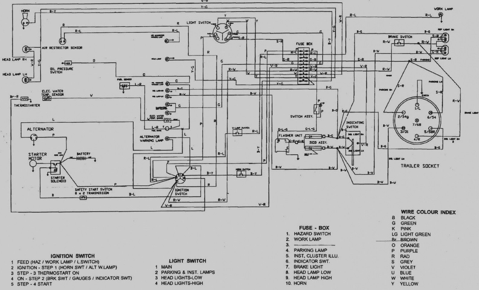 sabre lawn mower wiring diagram electrical wiring diagram software