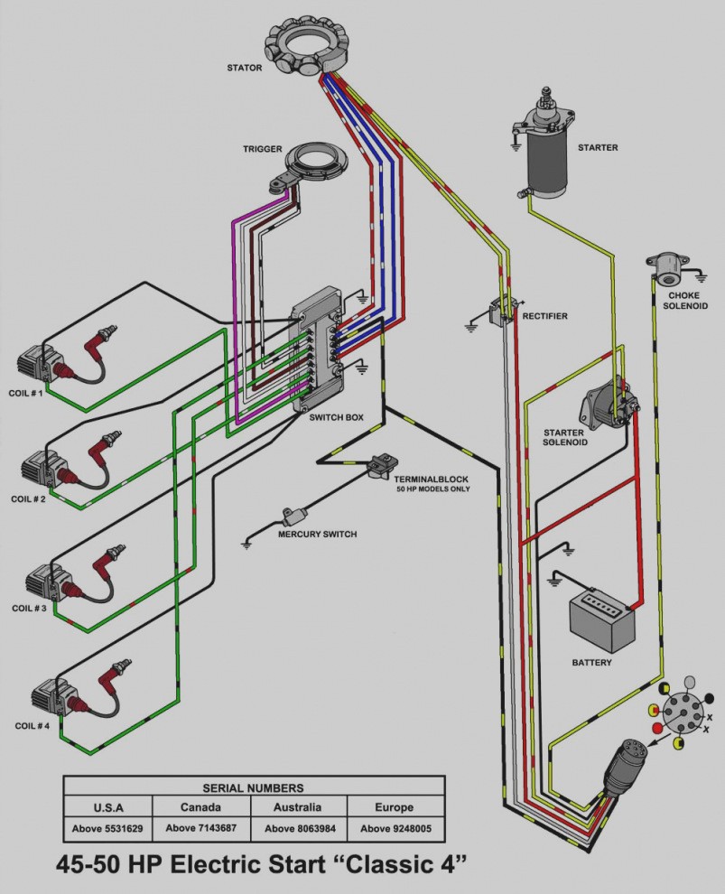50 hp mercury outboard wiring diagram mercury 40 hp wiring diagram wiring diagram library u2022 rh wiringhero today 50 hp mercury outboard 1k