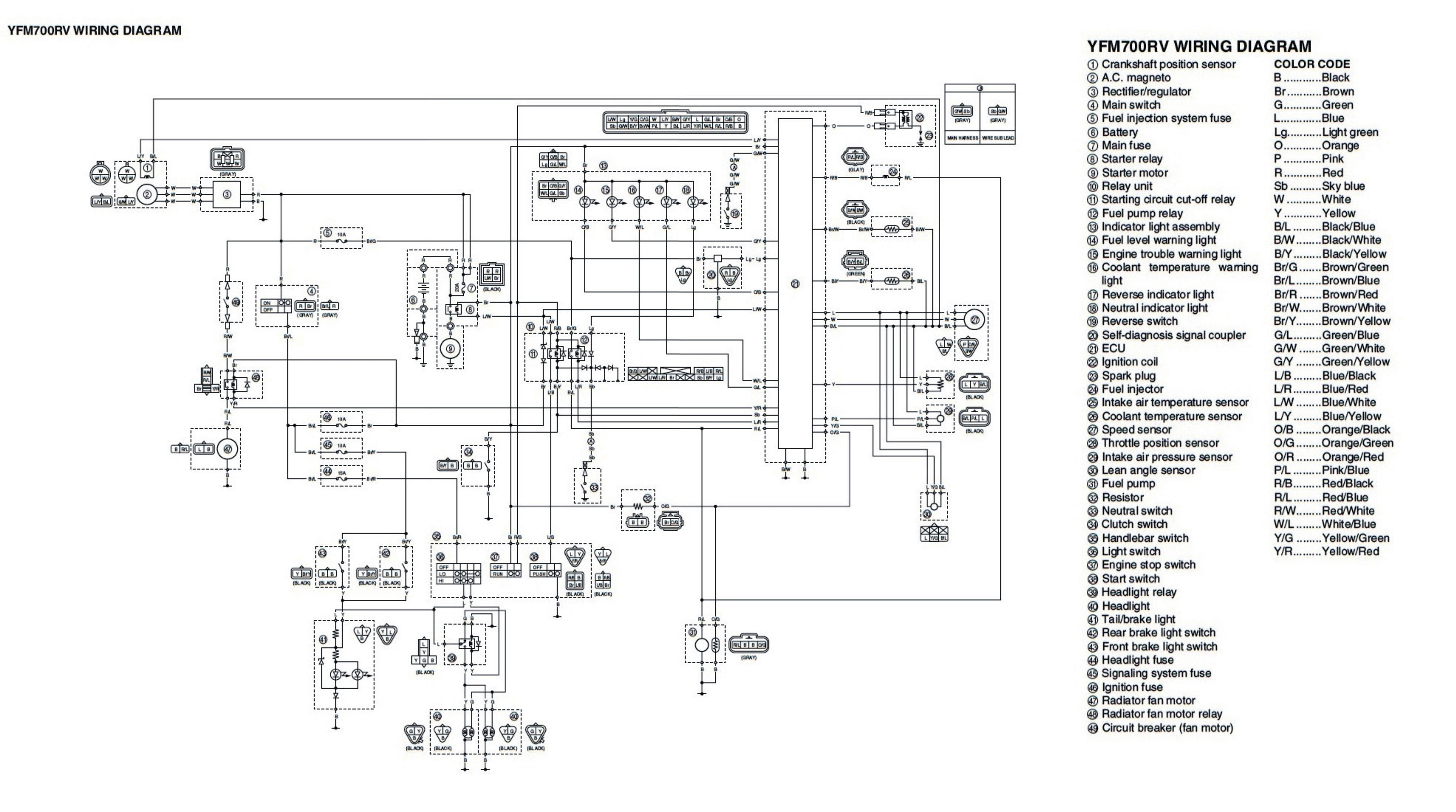 2013 10 05 wiring diagram yfm700rv 2005 yamaha raptor atv