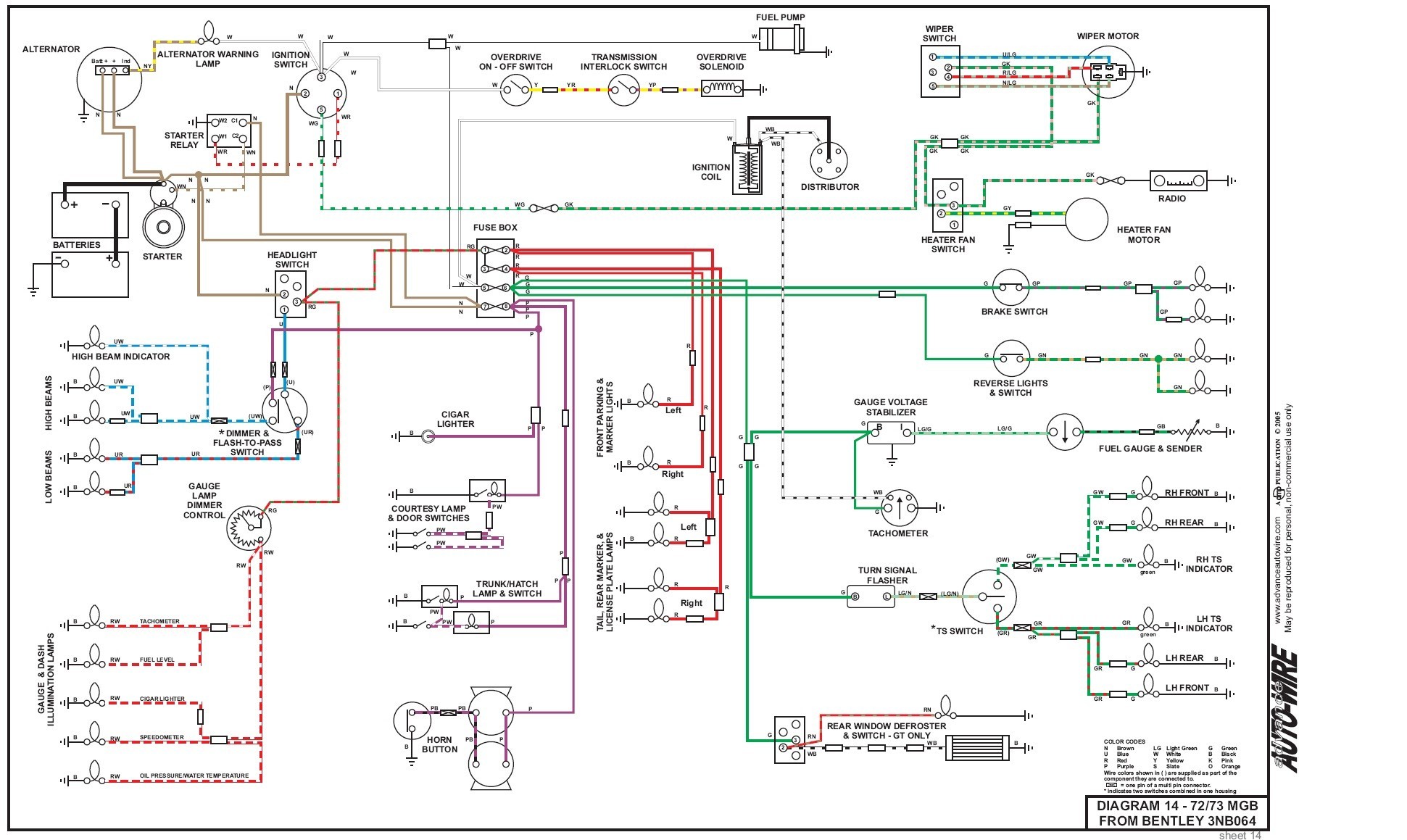 bendpak lift wiring diagram basic electronics wiring diagram