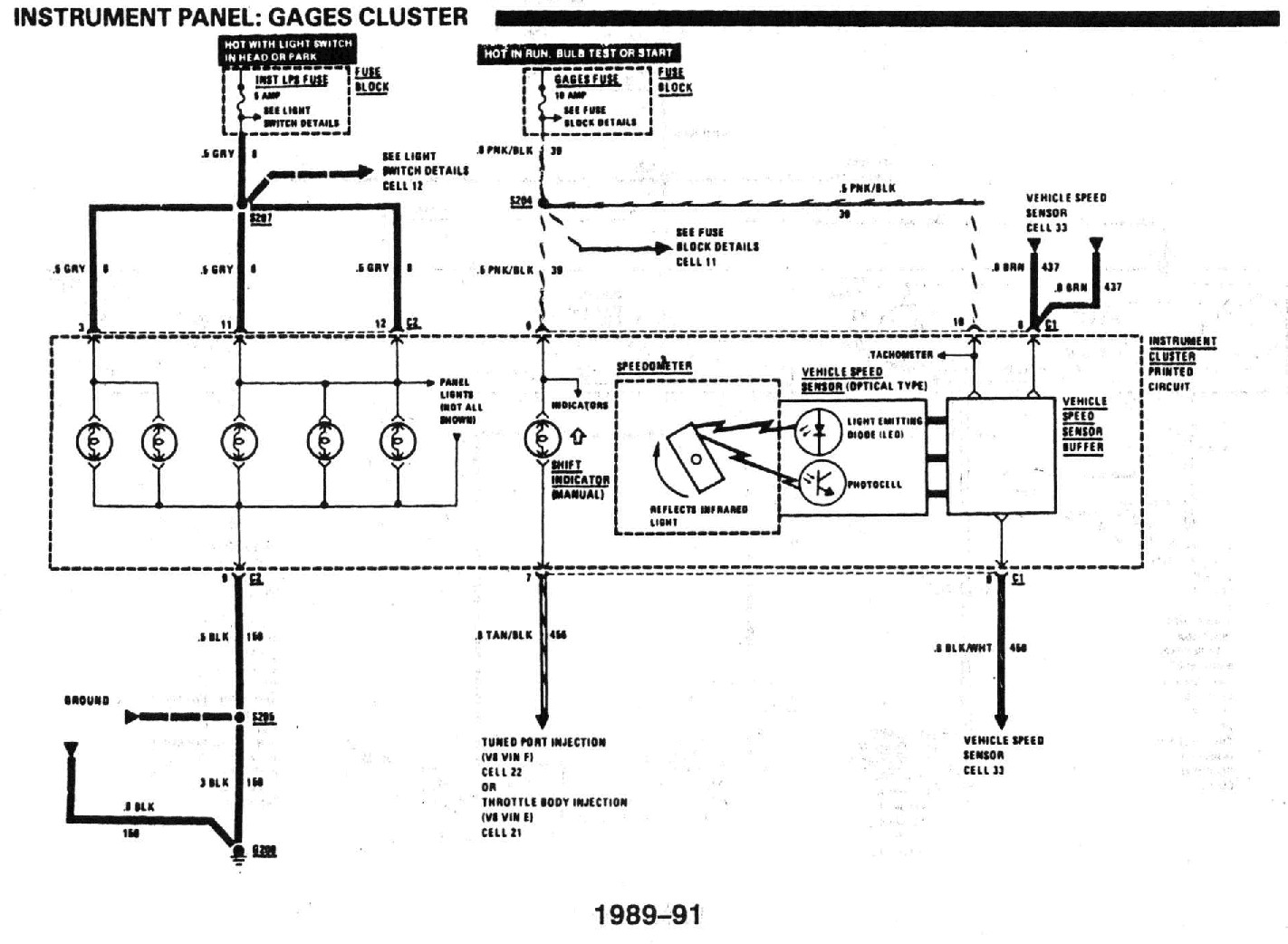 diagram 1989 gauges part3