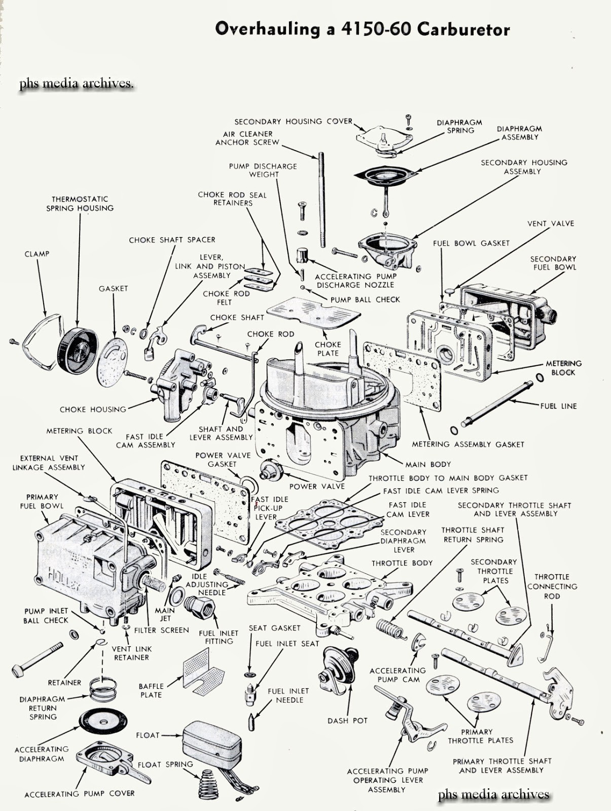 carburetor diagram also holley carburetor parts diagram on edelbrock
