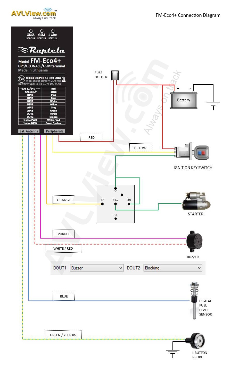 Ruptela Eco4 Connection diagram AVLView full version