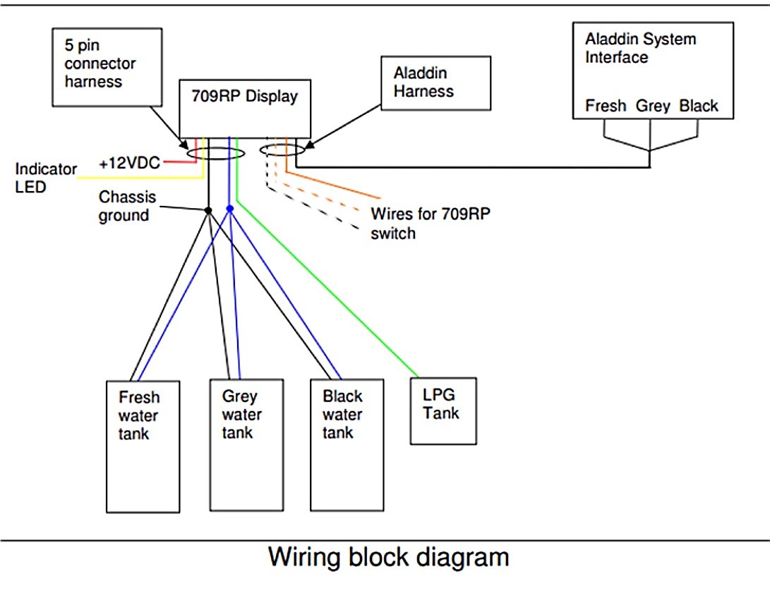 rv tank monitor wiring diagram wiring library