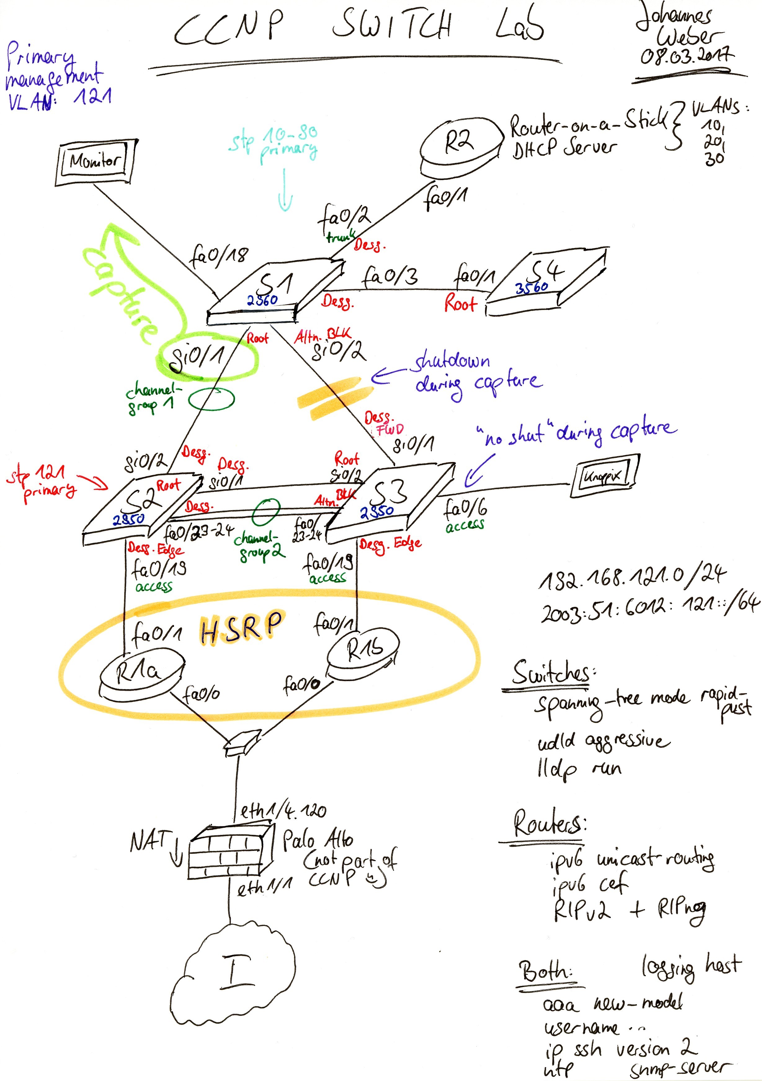 CCNP SWITCH Lab Sketch Johannes Weber