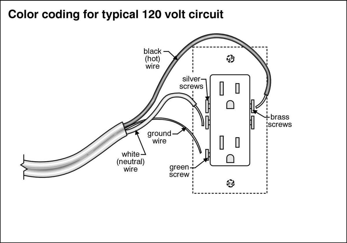 Connecting Stranded Wire To An Outlet