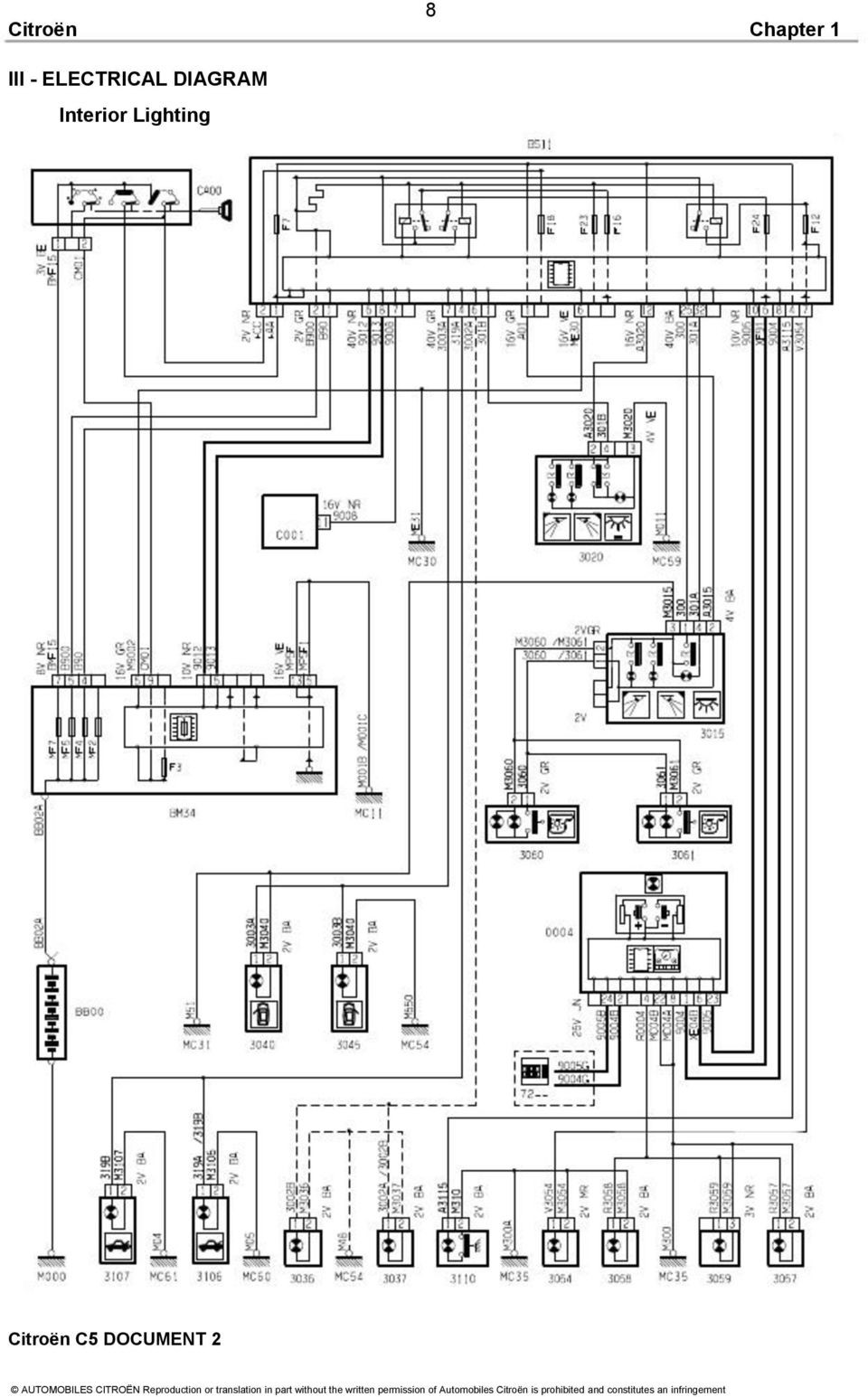 citroen c5 towbar wiring diagram