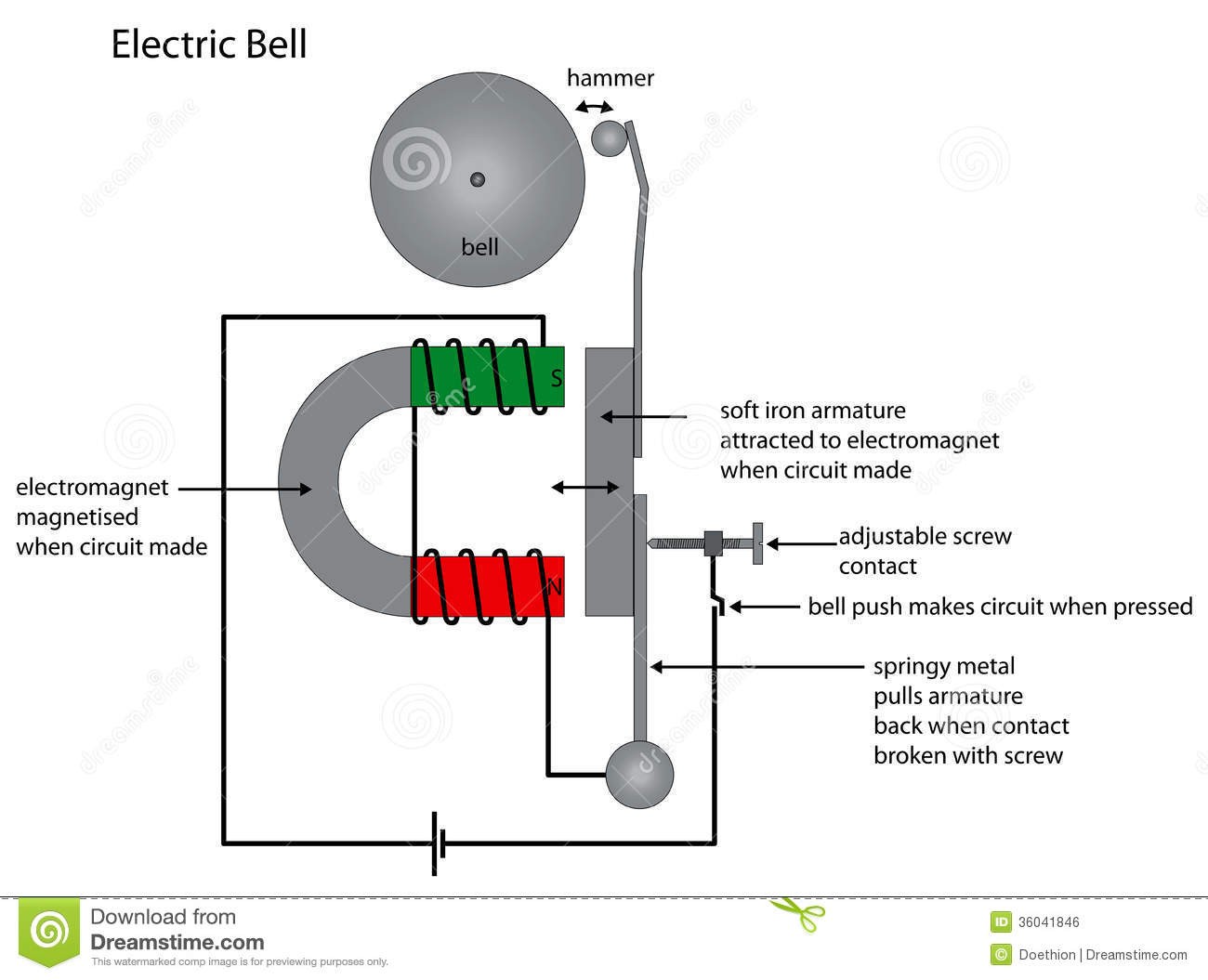 royalty free stock image electric bell diagram showing electromagnet use illustration image