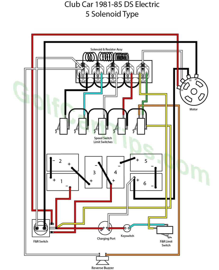 club car ds wiring diagrams 1981 to 2002