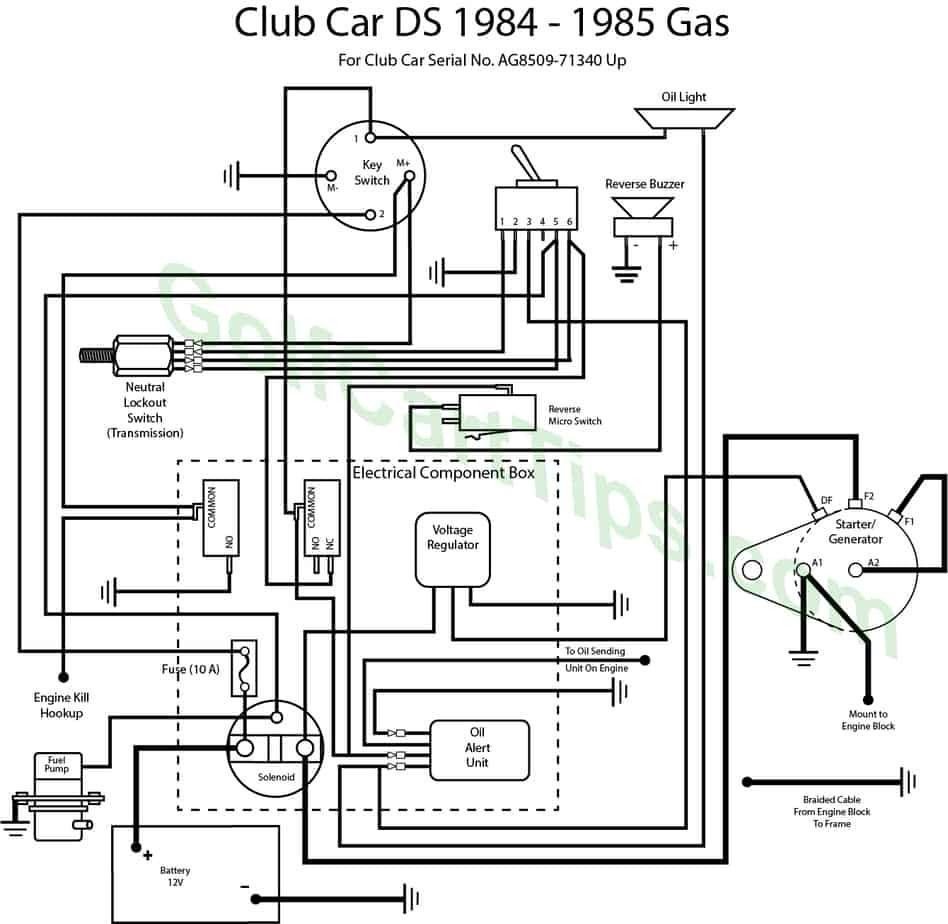 club car ds wiring diagrams 1981 to 2002
