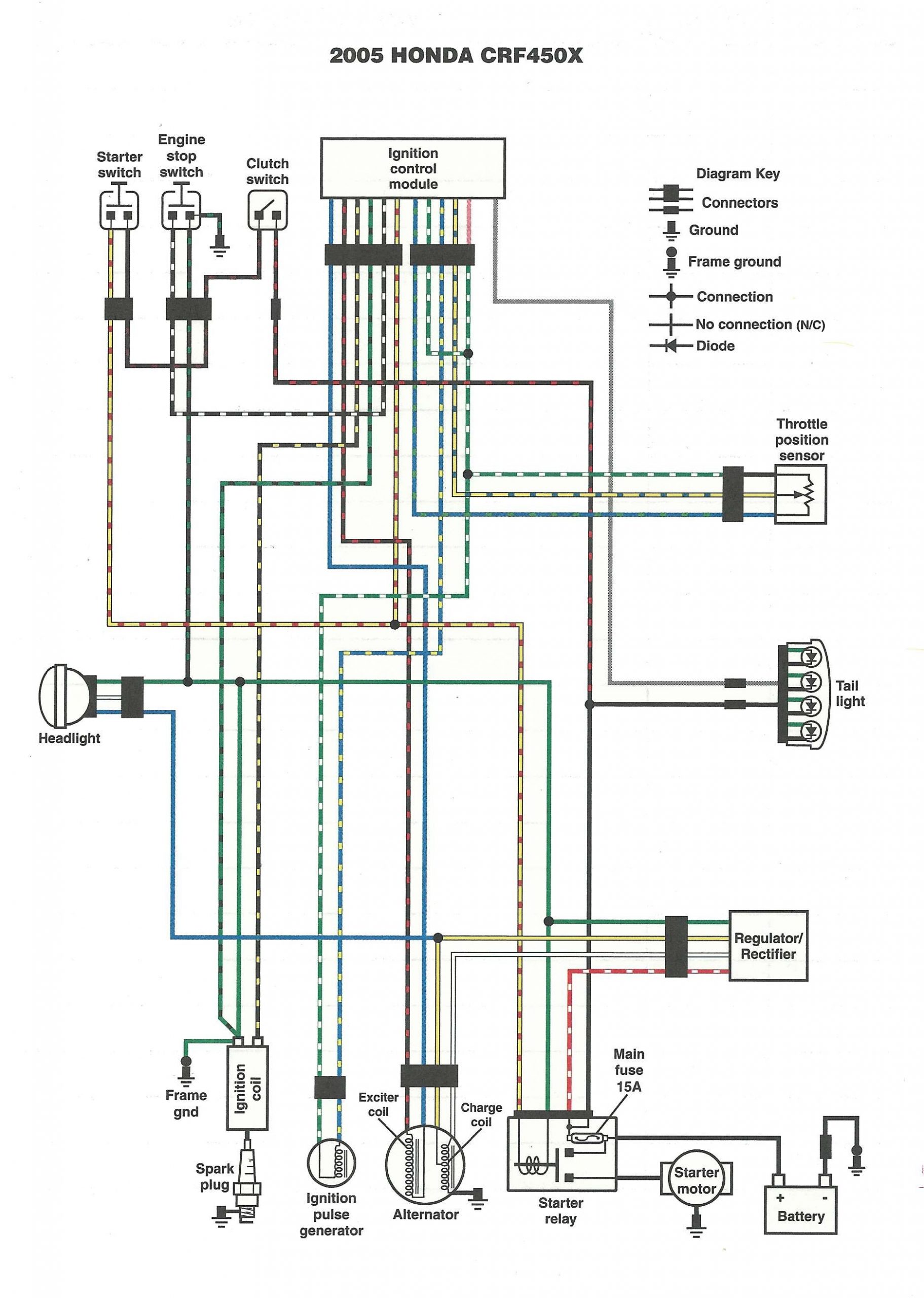 predator wiring diagrams