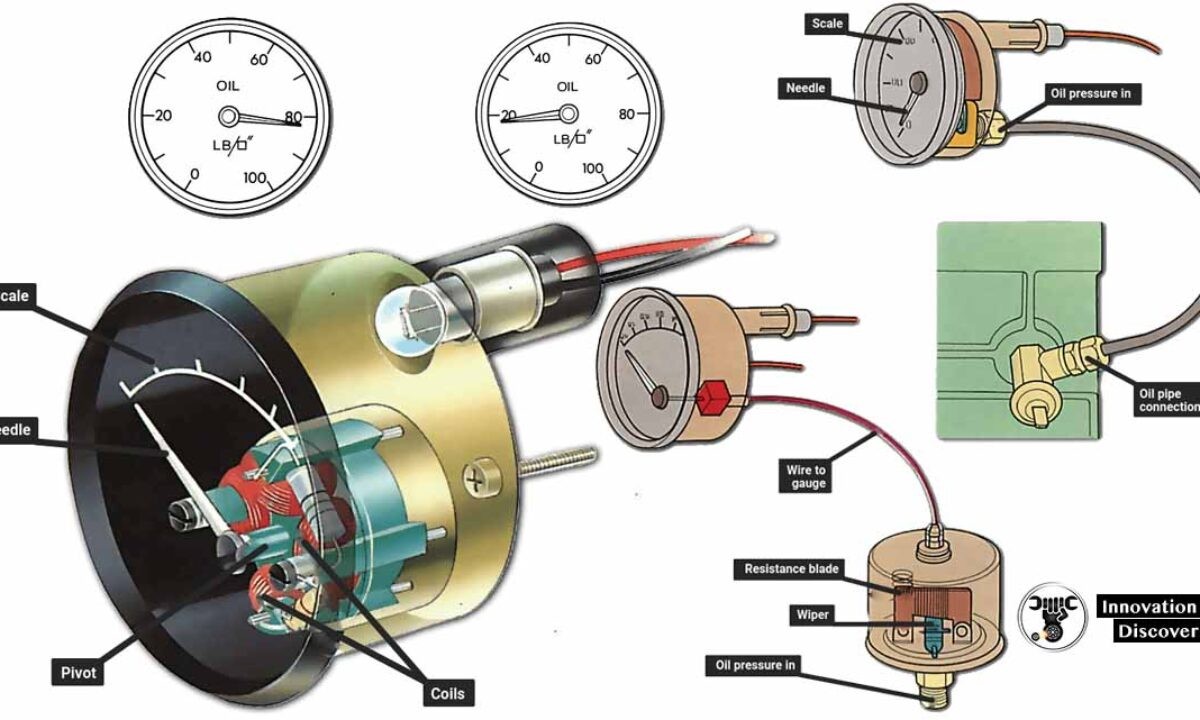 how an oil pressure gauge works