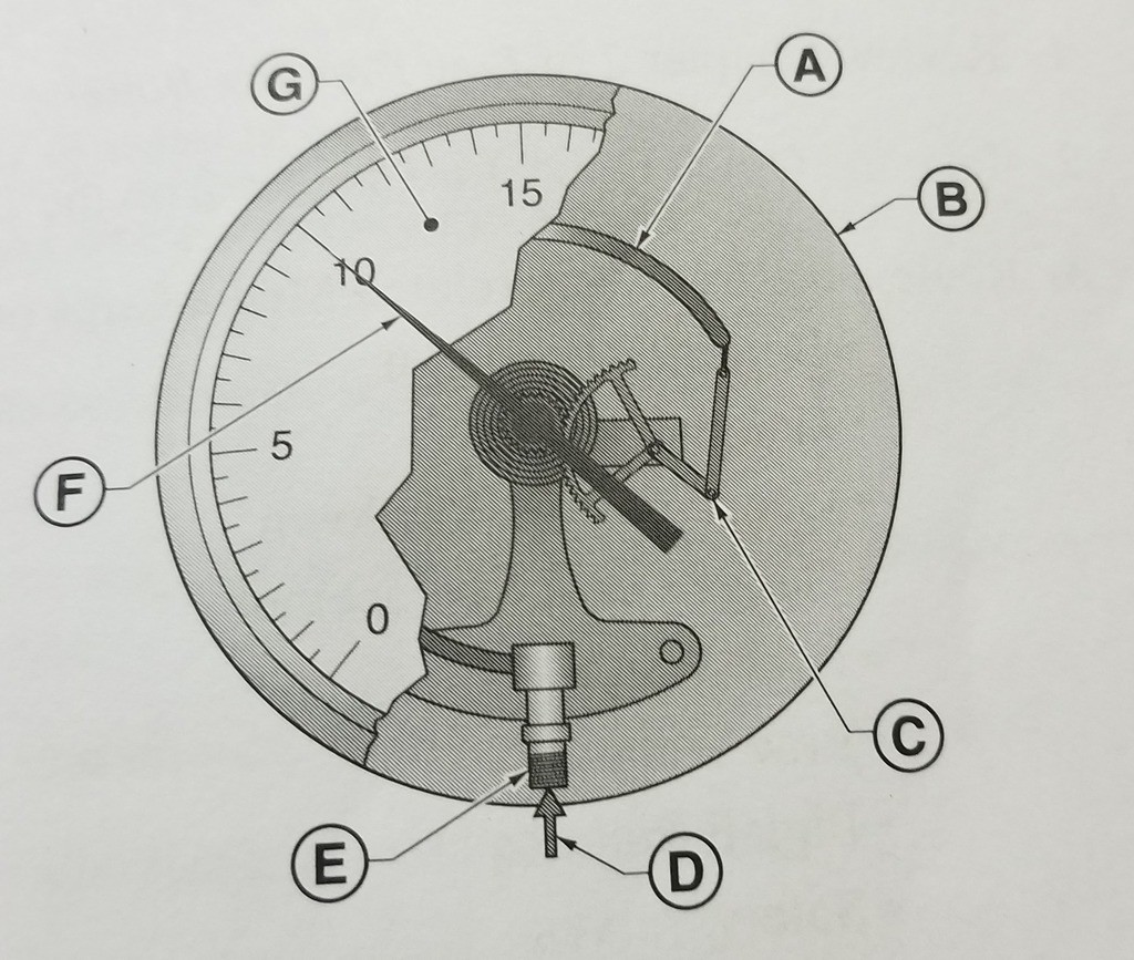 steam pressure gauge operation diagram