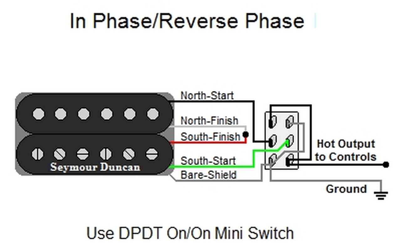 in phase reverse phase