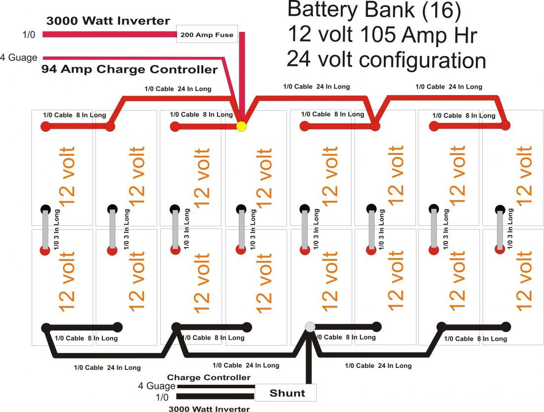 advice needed on 24 volt battery bank diagram included