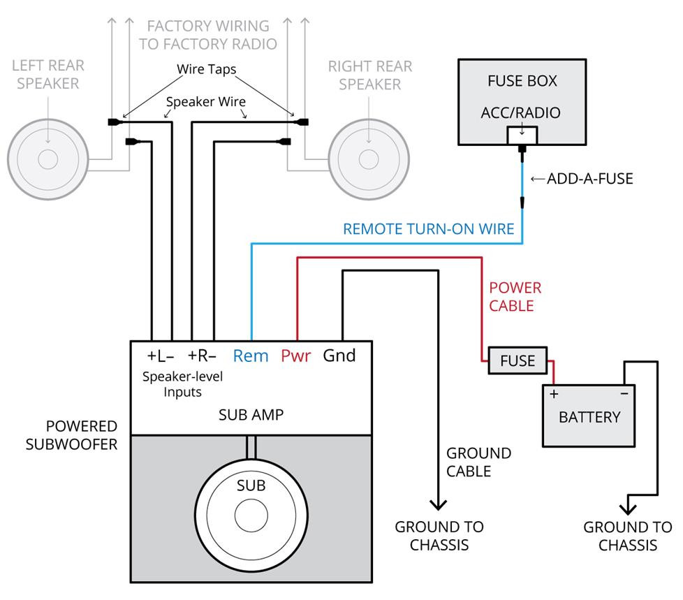 Boss R1100m Wiring Diagram Awesome Amplifier Wiring Diagrams: How to Add An Amplifier to Your Car ...