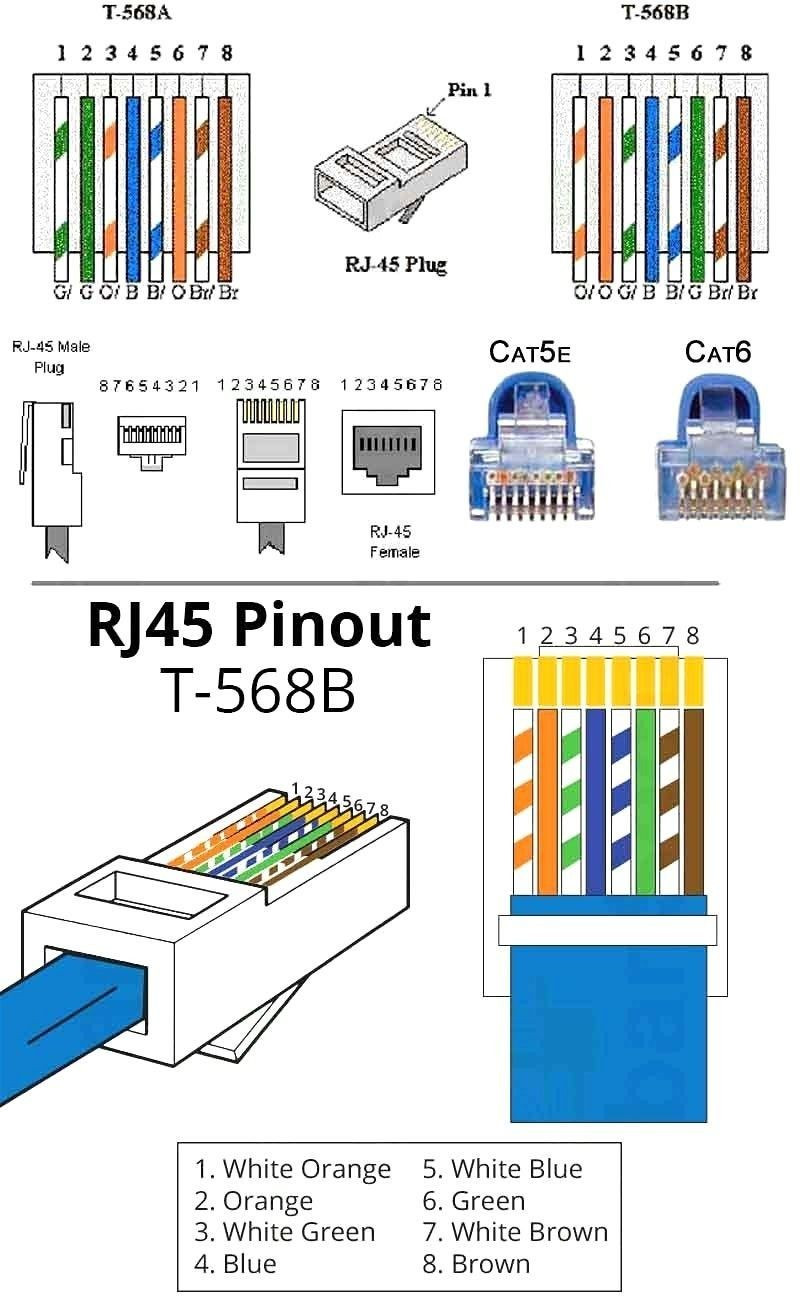 Cat6 568 C Wiring Diagram Inspirational 568 B Wiring Diagram Ethernet Wiring, Cat6 Cable, Home ...