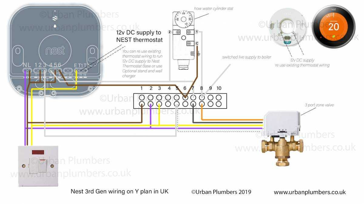 Nest Gen 2 Wiring Diagram Awesome Nest thermostat Installation Schematics â Y Plan - Urban Plumbers