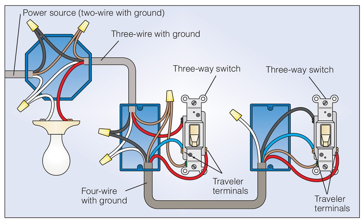 help with 3way switch wiring explanation