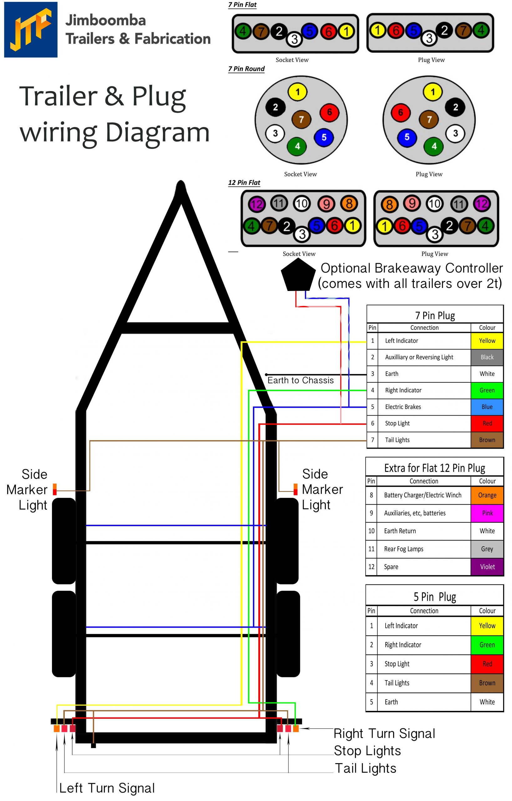 Trailer Plug Wiring Diagram 7 Way Flat Elegant 7 Pin Trailer Plug Wiring Diagram *** Click Image for More Details ...