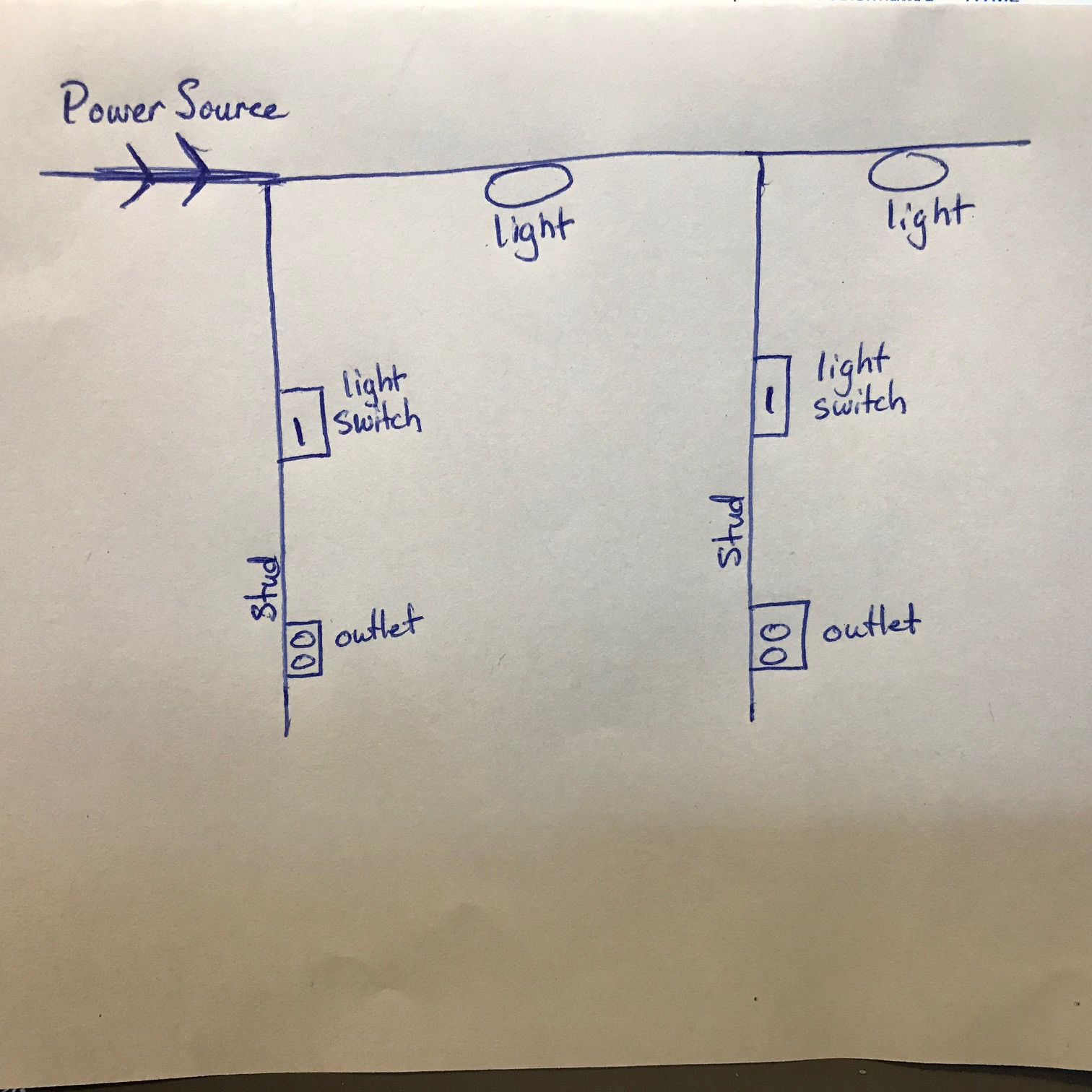 what is the proper and safe wiring to two lights with 2 separate switches and 2